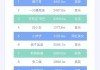 一元10万快手赞(ks一元100个赞一分钟秒赞)