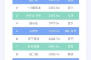 一元10万快手赞(ks一元100个赞一分钟秒赞)