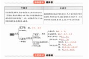 学习通答案有机化学（有机化学超星尔雅答案）